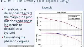 System Dynamics and Control: Module 22e - Pure Time Delay