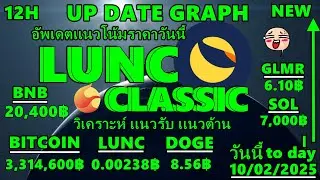 lunc classicวันนี้วิเคราะห์เเนวโน้มราคา ลูน่าปรับตัวขึ้นลงเเละทิศทาง! Bitcoin97,800$วันนี้10/02/2025