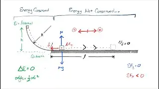 Frictionless Ramp to Rough Surface: Energy Conservation | Symbolic Physics (AP Free Response 1975B1)