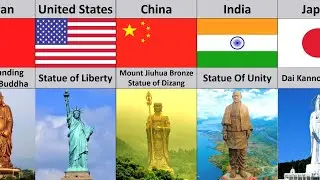 Tallest Statues From Different Countries