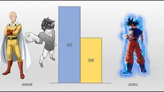 Anime Characters Power Levels