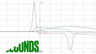 Physics Pos & Neg Accel Graph Set Up