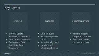 Starting with the End in Mind: Learnings from Data Strategies across Companies and Verticals