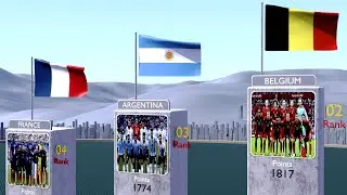 Teams FIFA ranking in 2022.