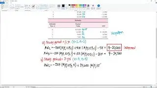 Engineering Economics - Replacement Study with Study Period