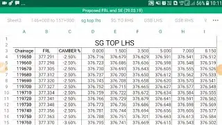 FRL & LEVELS DETAIL OF HIGHWAY PROJECT//CHAINAGE//FRL//CAMBER PERCENTAGE//WIDTH OF DIFFENT LAYERS
