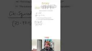 How to Perform the Chi-Square Goodness of Fit Test 