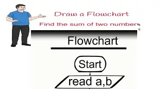 Draw a flowchart to find the sum of two numbers