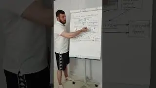 Стратегия в мануальной терапии. Как правильно выбрать силу. 