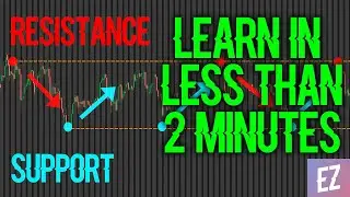 Learn SUPPORT and RESISTANCE in less than 2 minutes