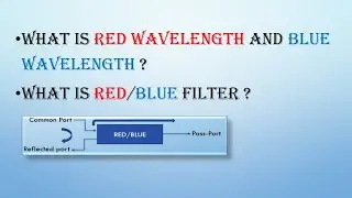Red Wavelength and Blue Wavelength in C-Band.Red Band  and Blue Band || Red/Blue Filter .