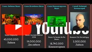 Рекорды Ютуба, Рекорды Видео, Каналов и Комментариев в Ютубе