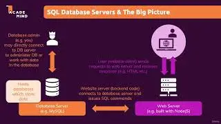 Installing MySQL & Setup Steps [Day 57]                       