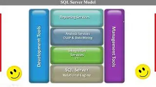 AzureSQL SQL Server Architecture & Storage Architecture