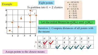 Cluster Analysis -  Introduction to Partitional Clustering with an example