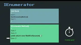 Unity Dersleri: Coroutines