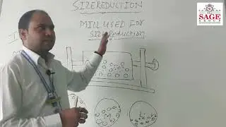 Particle size reduction by Sumit chourasiya