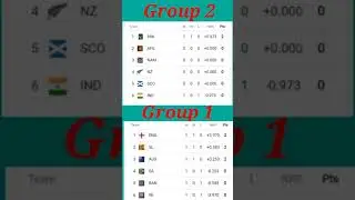 Points Table world cup T20 2021