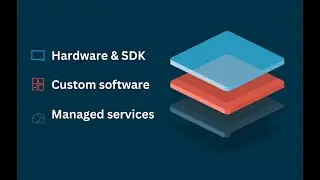 Meet the All-in-One Self-Service Platform by Aila