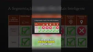 Correspondência Ampla é Mais Inteligente em 2024 no Google Ads