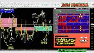 [V 1.80] - MTF PPAAF Indicator RSIOMA, Dual MACD, Dual Stoch, CCI, FOUR MA, Double RSI