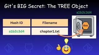 Git Internals: Building Your First Tree Object!