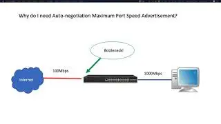 RUCKUS ICX - Auto-negotiation Maximum Port Speed Advertisement