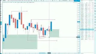 Profitable bitcoin and forex trading methods and reduce the risk of losses