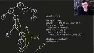 Binary Lifting (Kth Ancestor of a Tree Node)