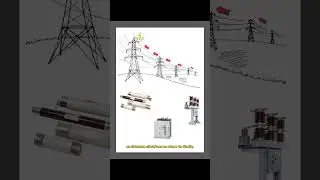 Importancia de un estudio de cortocircuito