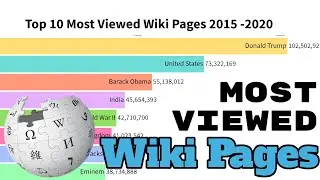 Most Viewed Wikipedia Pages in 2021