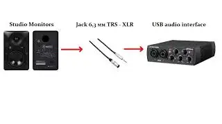 Шум и помехи в студийных мониторах  Как исправить. Noise in studio monitors. How to fix.