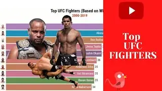 Top UFC Fighters (2000-2019)