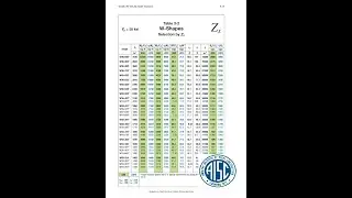 How to Calculate the Capacity of a Steel Beam
