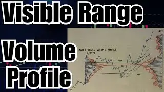 VRVP | How To Use Visible Range Volume Profile for Day Trading