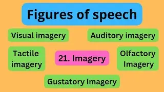Imagery | Types of Imagery | Auditory, Tactile & more | Rhetorical devices