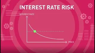 Types of Risk When Investing in Bond or Sukuk