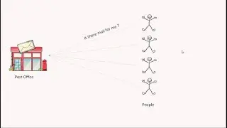The observer pattern (with Java example)