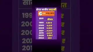 share market story of urja global 