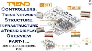 Trend Controllers Overview | Trend Network Structure & BMS Infrastructure | Part-1