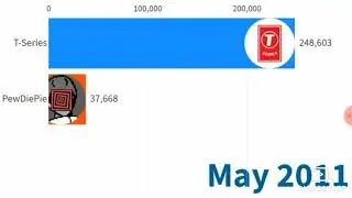 pewdiepie and t siries fight