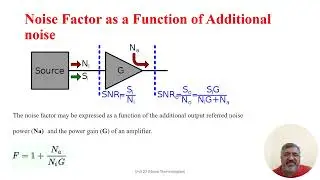 Wireless Communication System Unit 23: Noise Terminologies