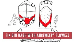 How To Prevent Hopper Bin Rash, Bridging, Ratholing And Clogging?