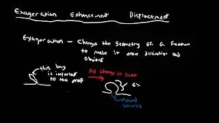 Generalization Part 5   Exagerate Enhance and Displace
