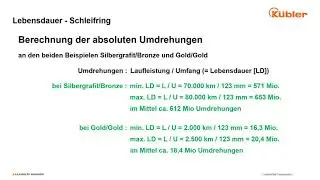 Lebensdauerbetrachtung bei Schleifringen I Kübler Group