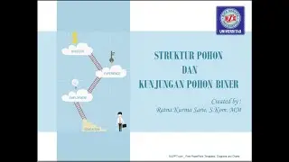 Struktur Pohon & Kunjungan Pohon Biner