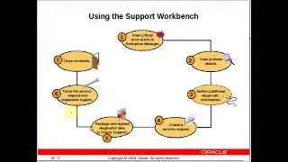 Enhancing Database Capabilities in Oracle || Chapter 18