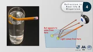 Light Refraction-7.03-IGCSE Physics