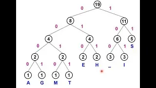 Huffman Coding (clearly explained)