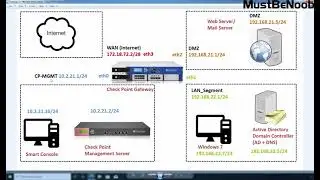 LAB:9. Manage Security Management GUI Clients in Check Point R81
